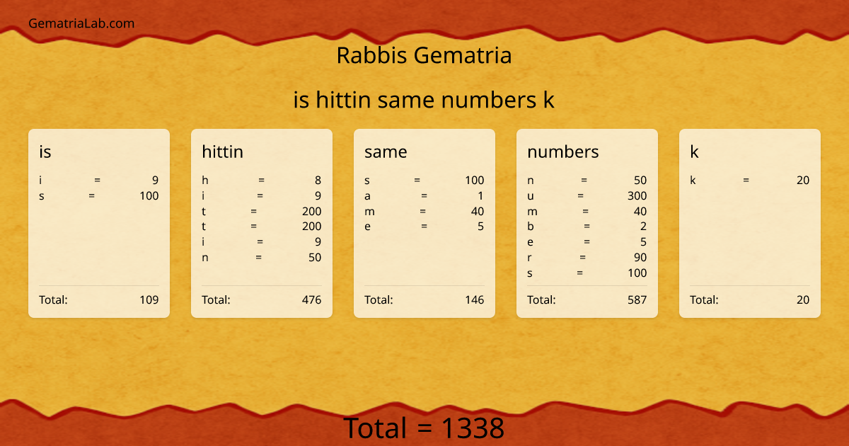 is hittin same numbers k in rabbis Gematria
